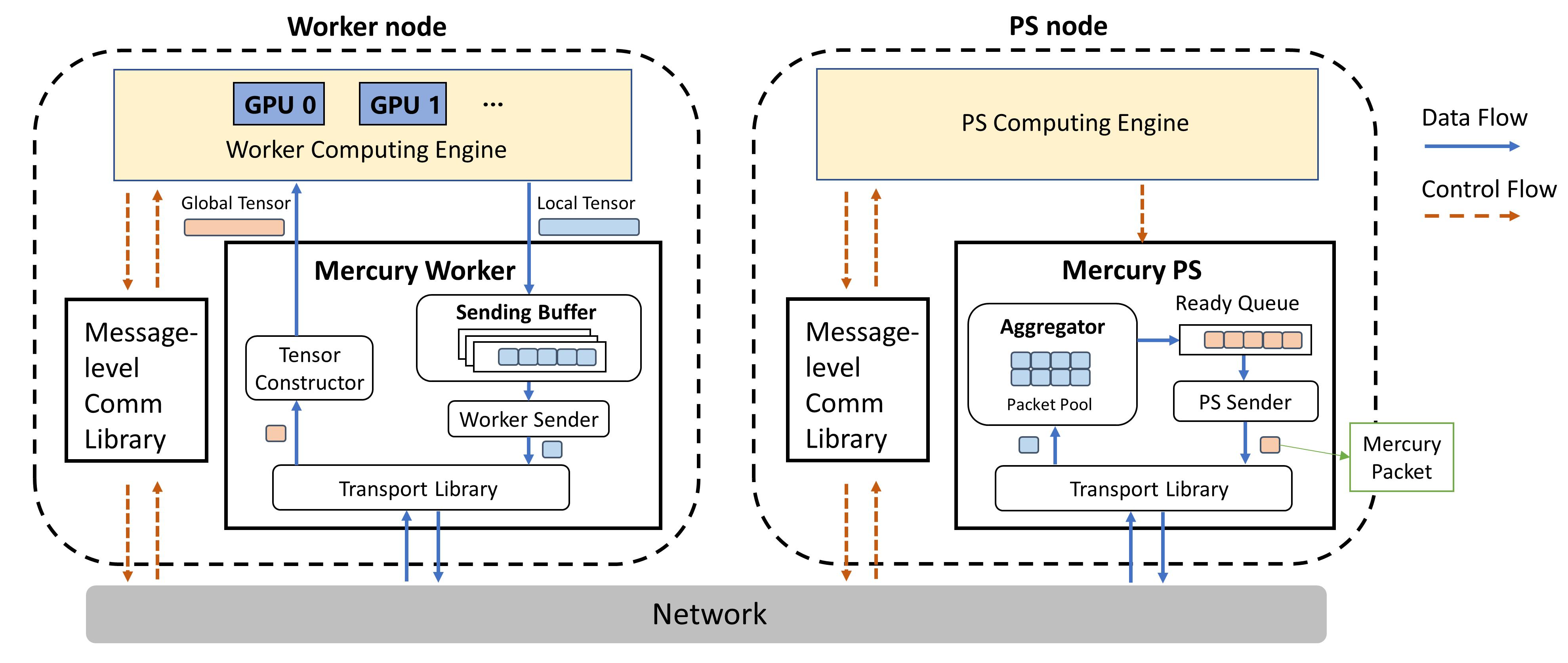 Mercury system architecture diagram