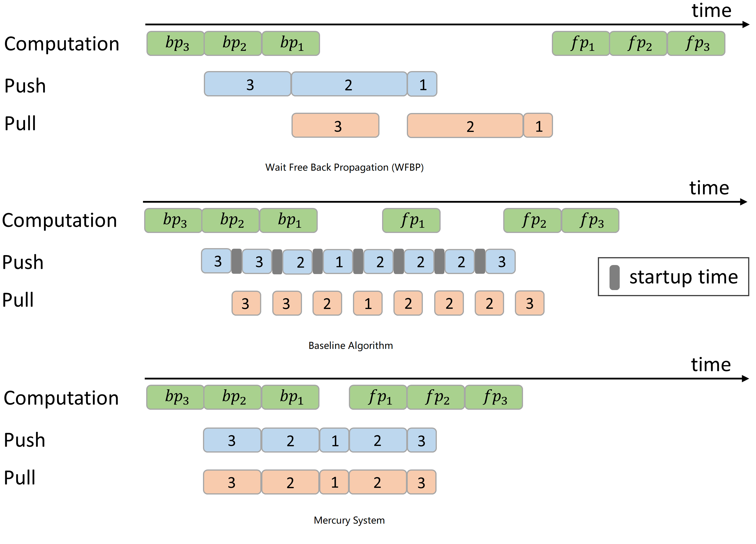 Mercury toy example diagram
