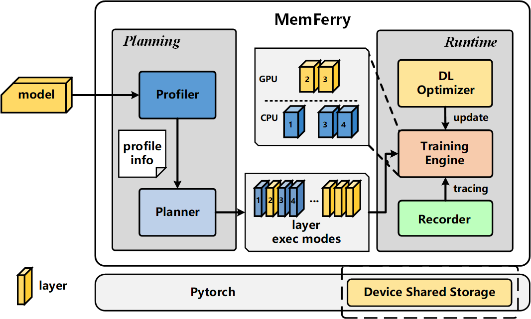 System overview diagram